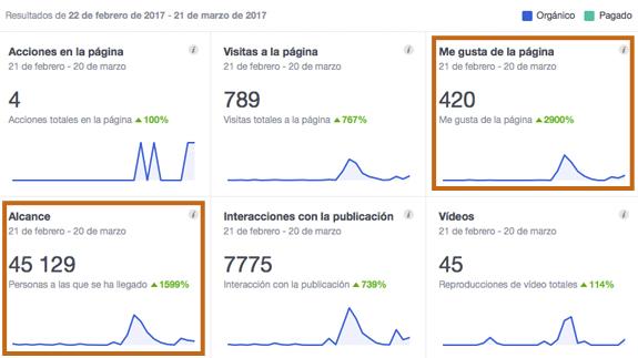 3 ideas para un sorteo exitoso en Facebook Entrada 3 ideas para un sorteo exitoso en Facebook